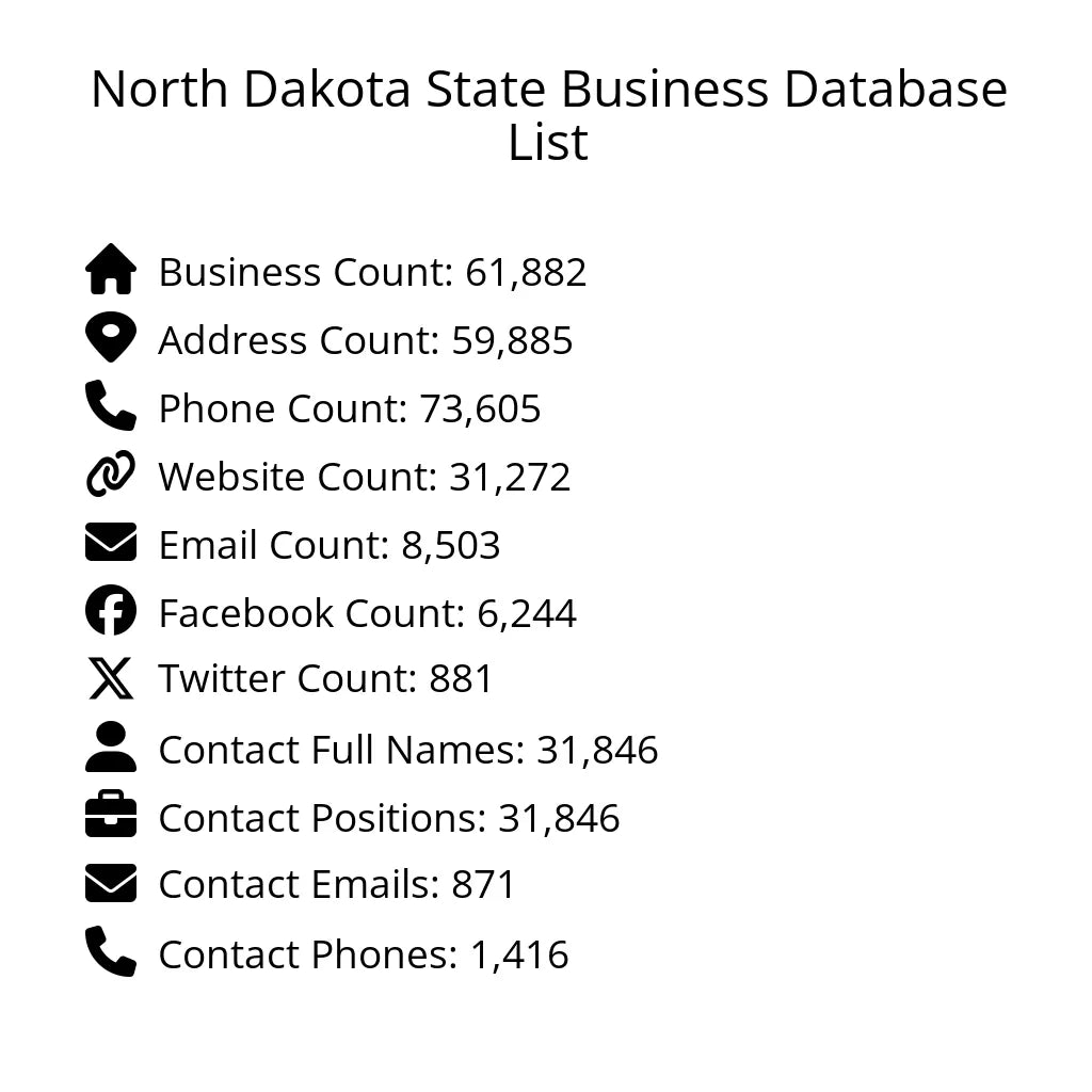 Details for North Dakota State Business Database List