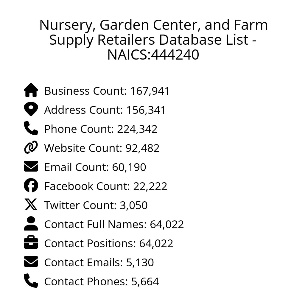 Details for Nursery, Garden Center, and Farm Supply Retailers Database List - NAICS:444240