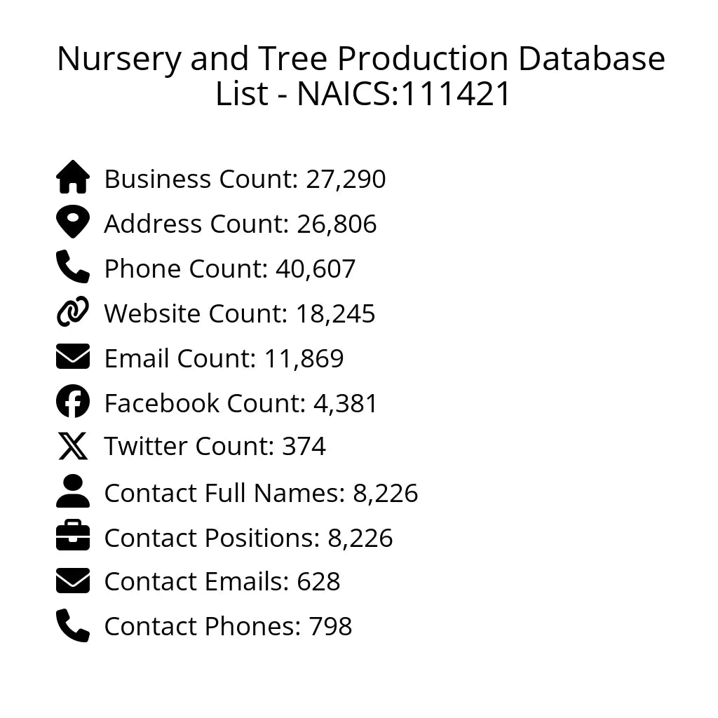 Details for Nursery and Tree Production Database List - NAICS:111421