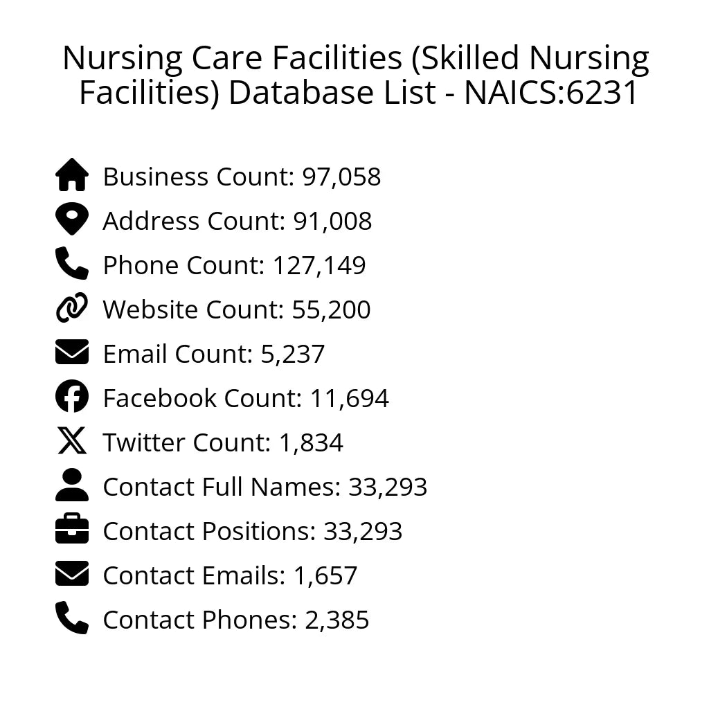 Details for Nursing Care Facilities (Skilled Nursing Facilities) Database List - NAICS:6231