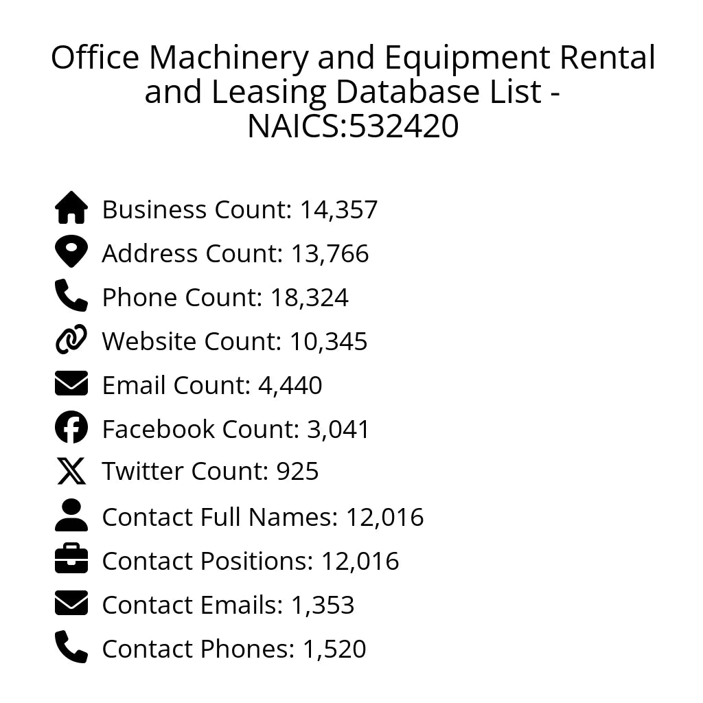 Details for Office Machinery and Equipment Rental and Leasing Database List - NAICS:532420