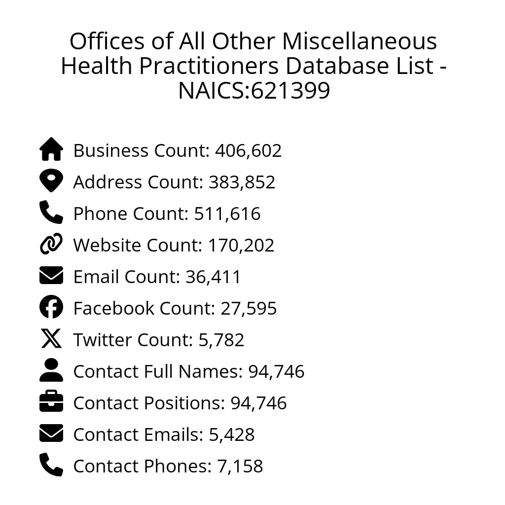 Details for Offices of All Other Miscellaneous Health Practitioners Database List - NAICS:621399