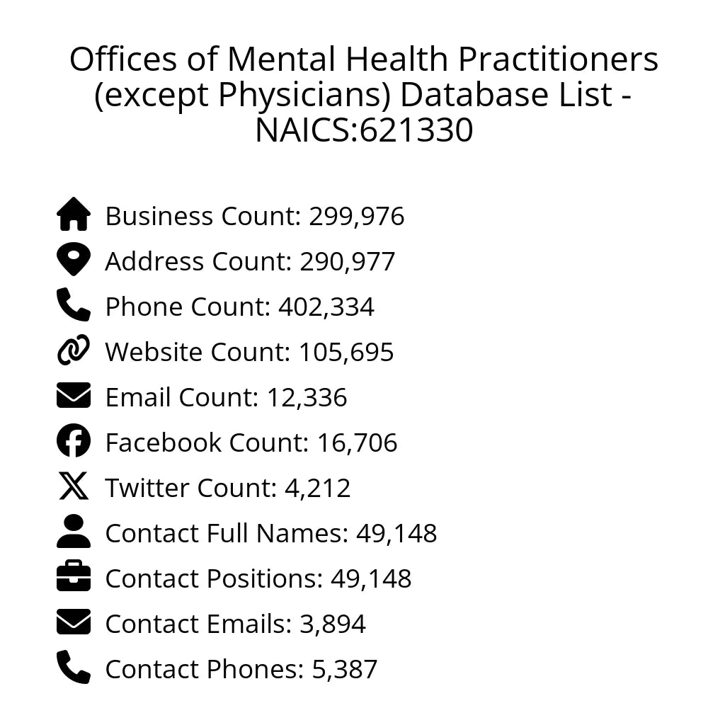 Details for Offices of Mental Health Practitioners (except Physicians) Database List - NAICS:621330