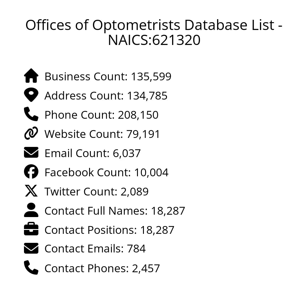 Details for Offices of Optometrists Database List - NAICS:621320