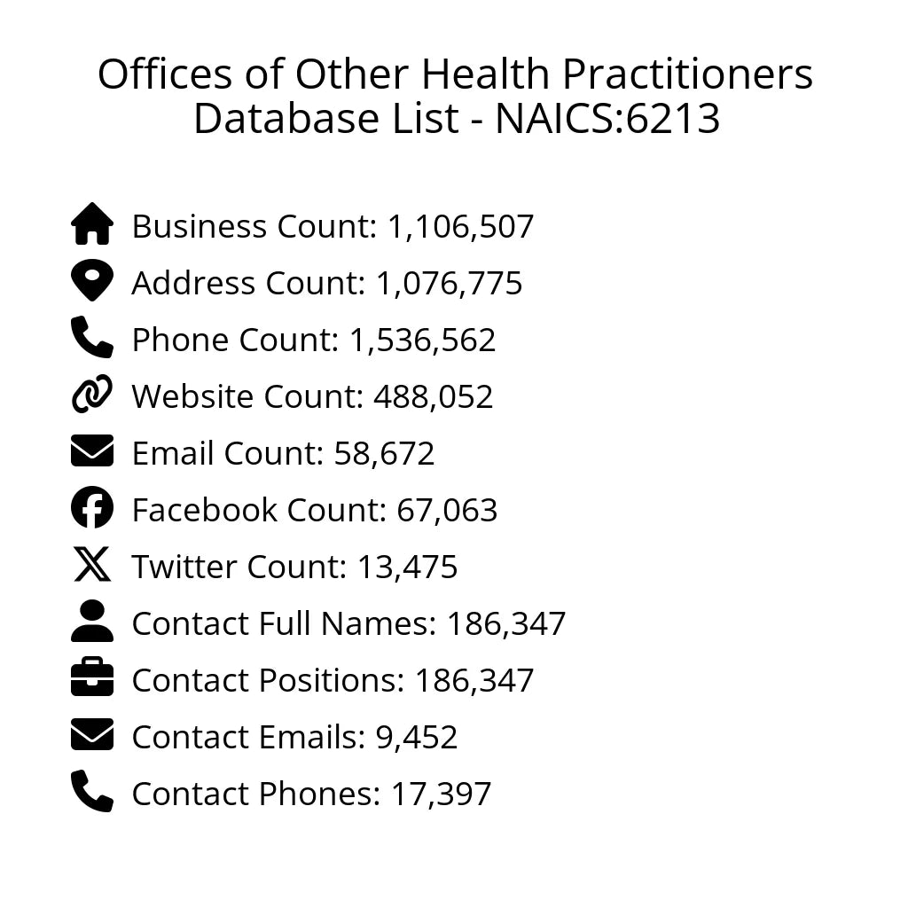 Details for Offices of Other Health Practitioners Database List - NAICS:6213