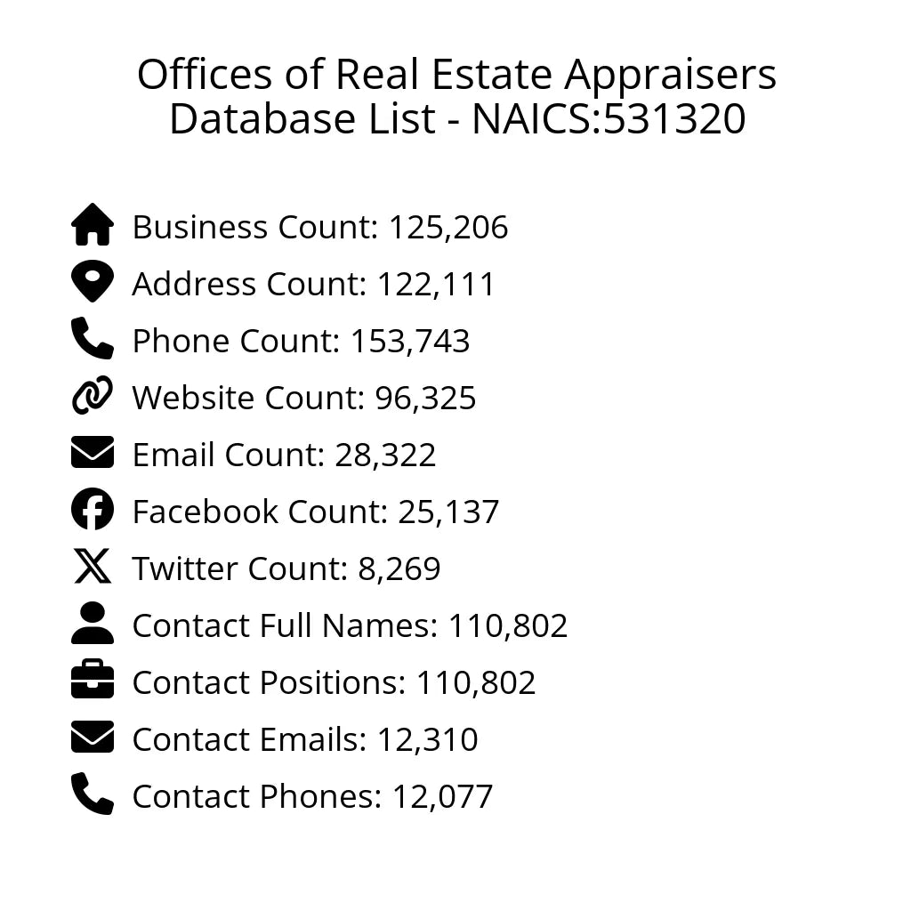 Details for Offices of Real Estate Appraisers Database List - NAICS:531320