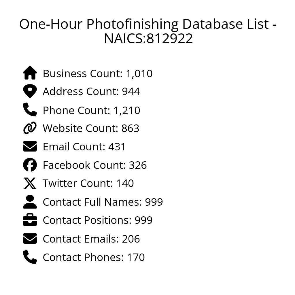 Details for One-Hour Photofinishing Database List - NAICS:812922