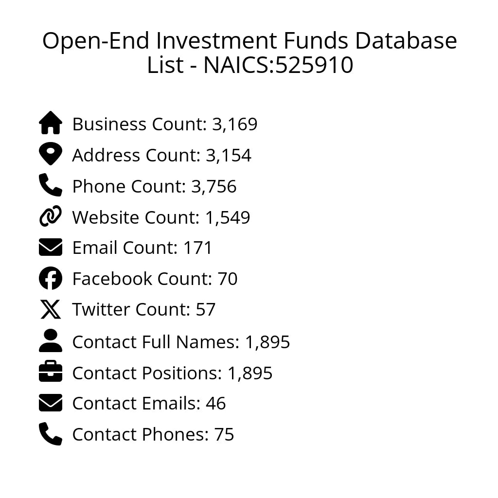 Details for Open-End Investment Funds Database List - NAICS:525910