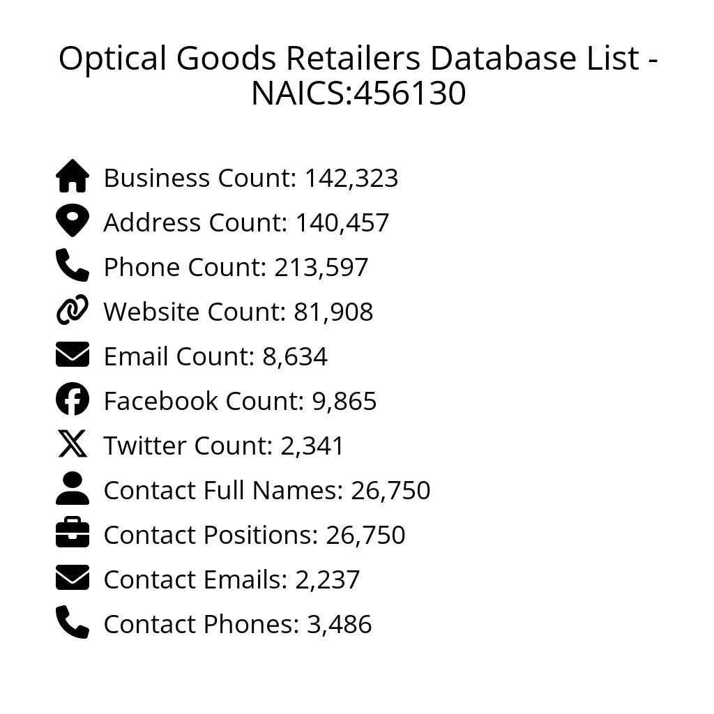 Details for Optical Goods Retailers Database List - NAICS:456130