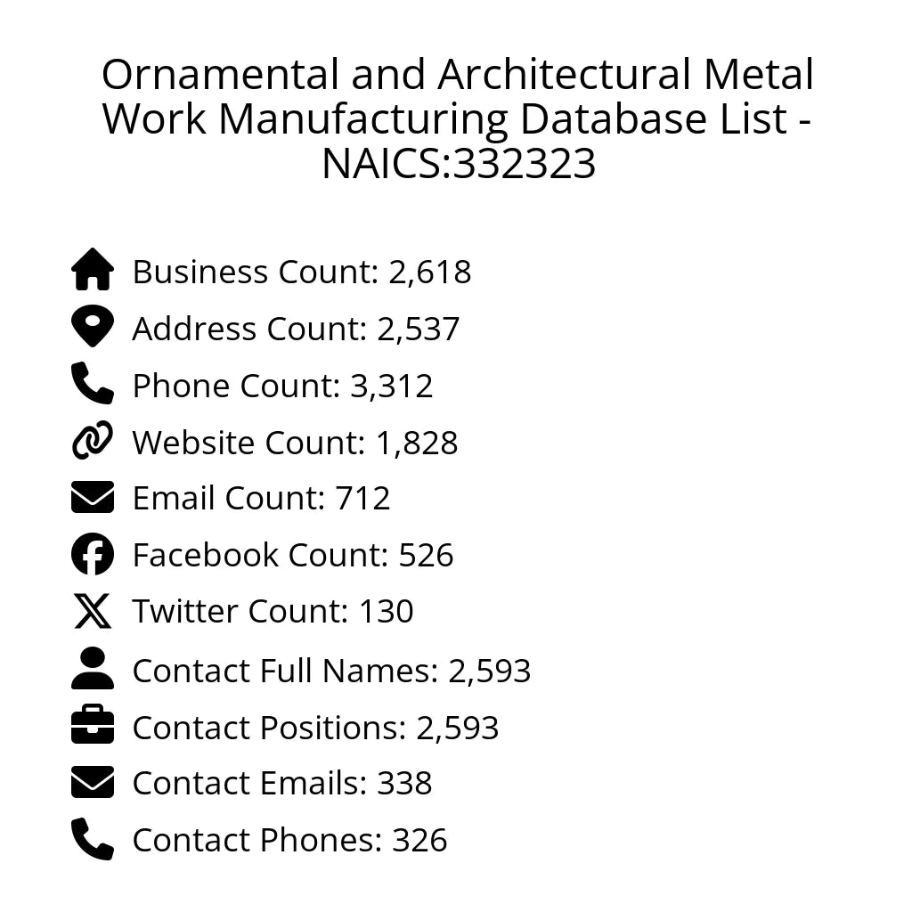 Details for Ornamental and Architectural Metal Work Manufacturing Database List - NAICS:332323