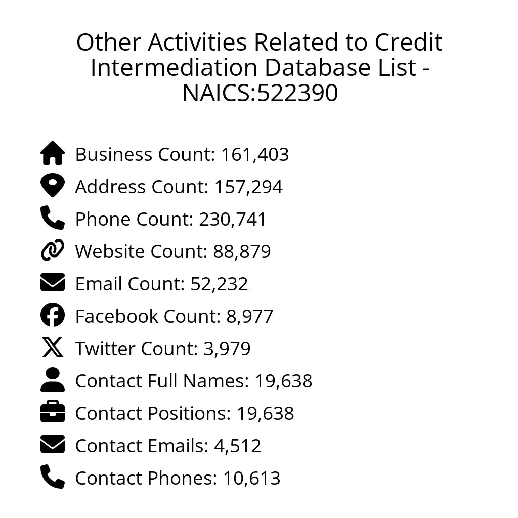 Details for Other Activities Related to Credit Intermediation Database List - NAICS:522390