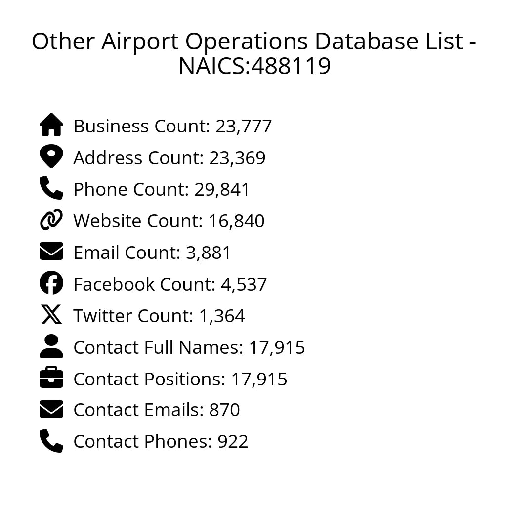 Details for Other Airport Operations Database List - NAICS:488119