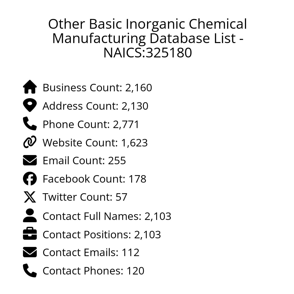 Details for Other Basic Inorganic Chemical Manufacturing Database List - NAICS:325180