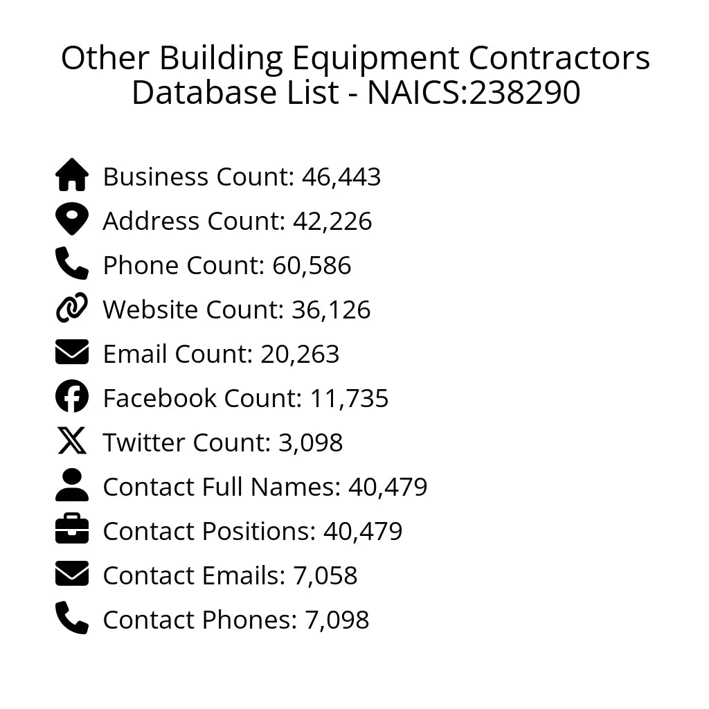 Details for Other Building Equipment Contractors Database List - NAICS:238290