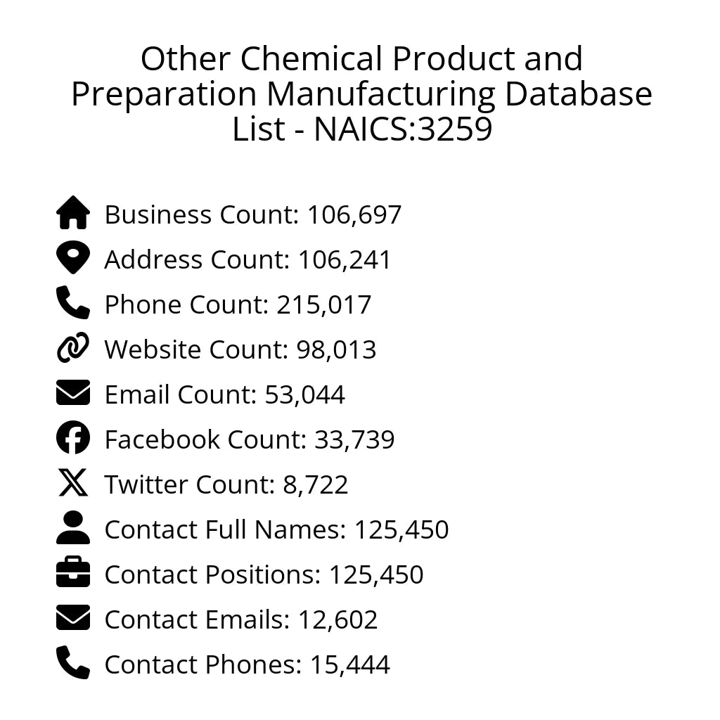 Details for Other Chemical Product and Preparation Manufacturing Database List - NAICS:3259