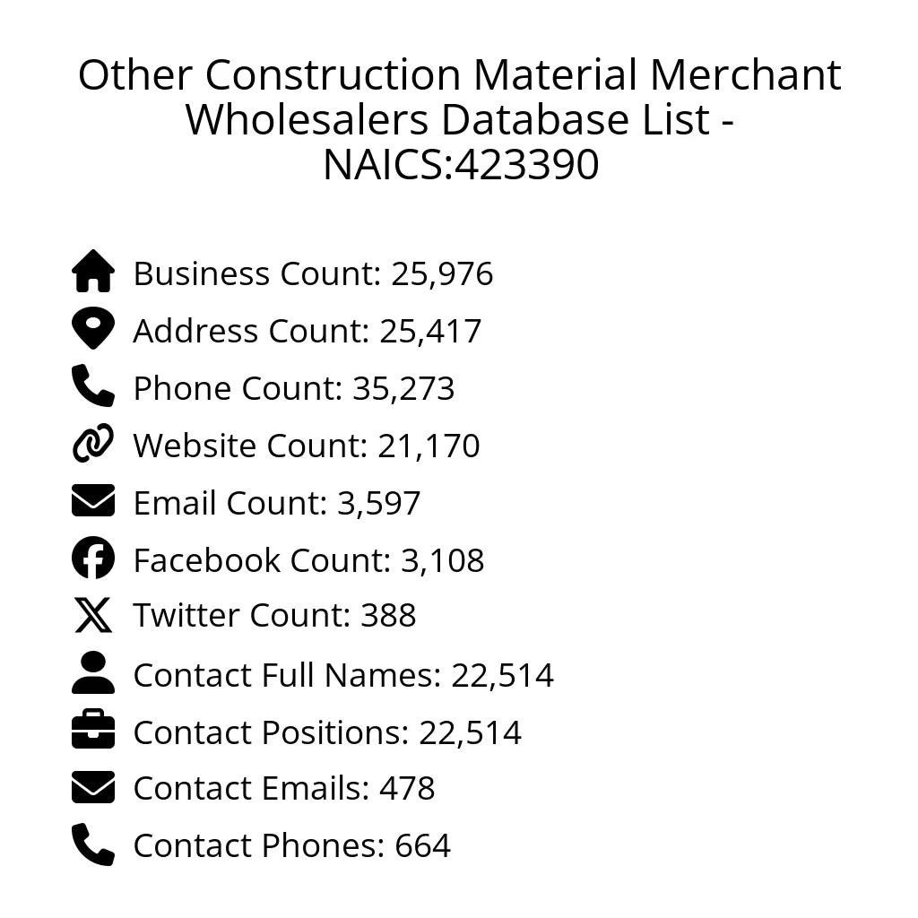 Details for Other Construction Material Merchant Wholesalers Database List - NAICS:423390