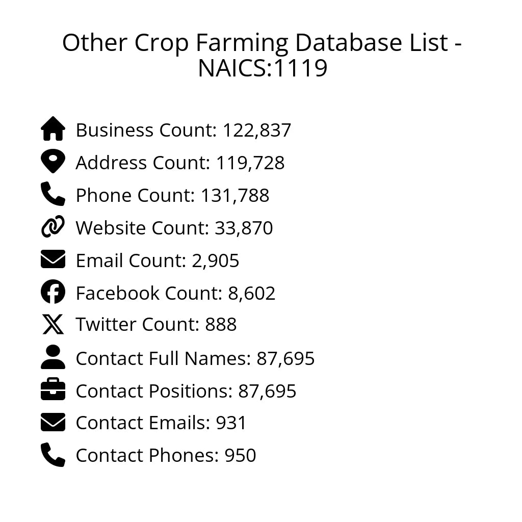 Details for Other Crop Farming Database List - NAICS:1119