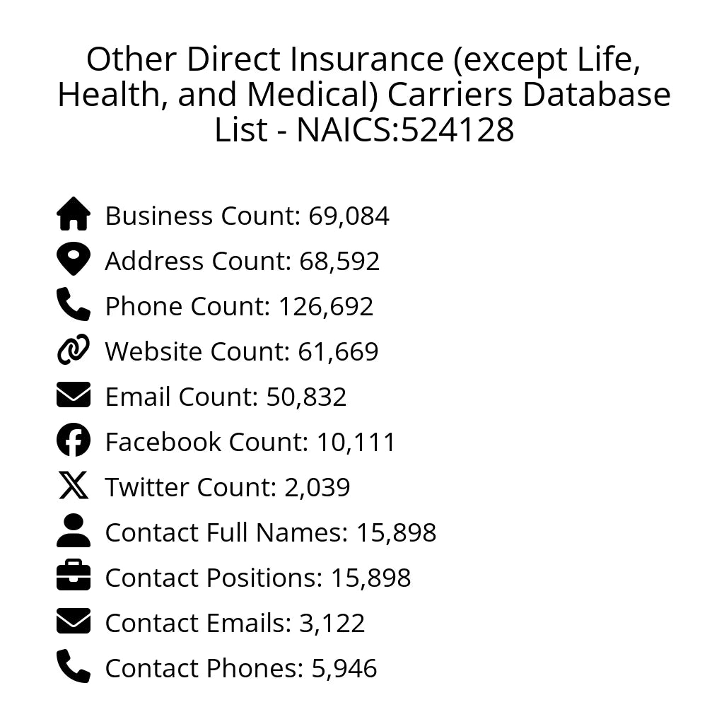 Details for Other Direct Insurance (except Life, Health, and Medical) Carriers Database List - NAICS:524128