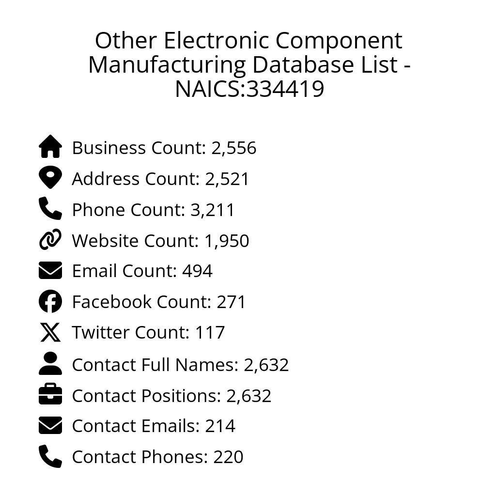 Details for Other Electronic Component Manufacturing Database List - NAICS:334419