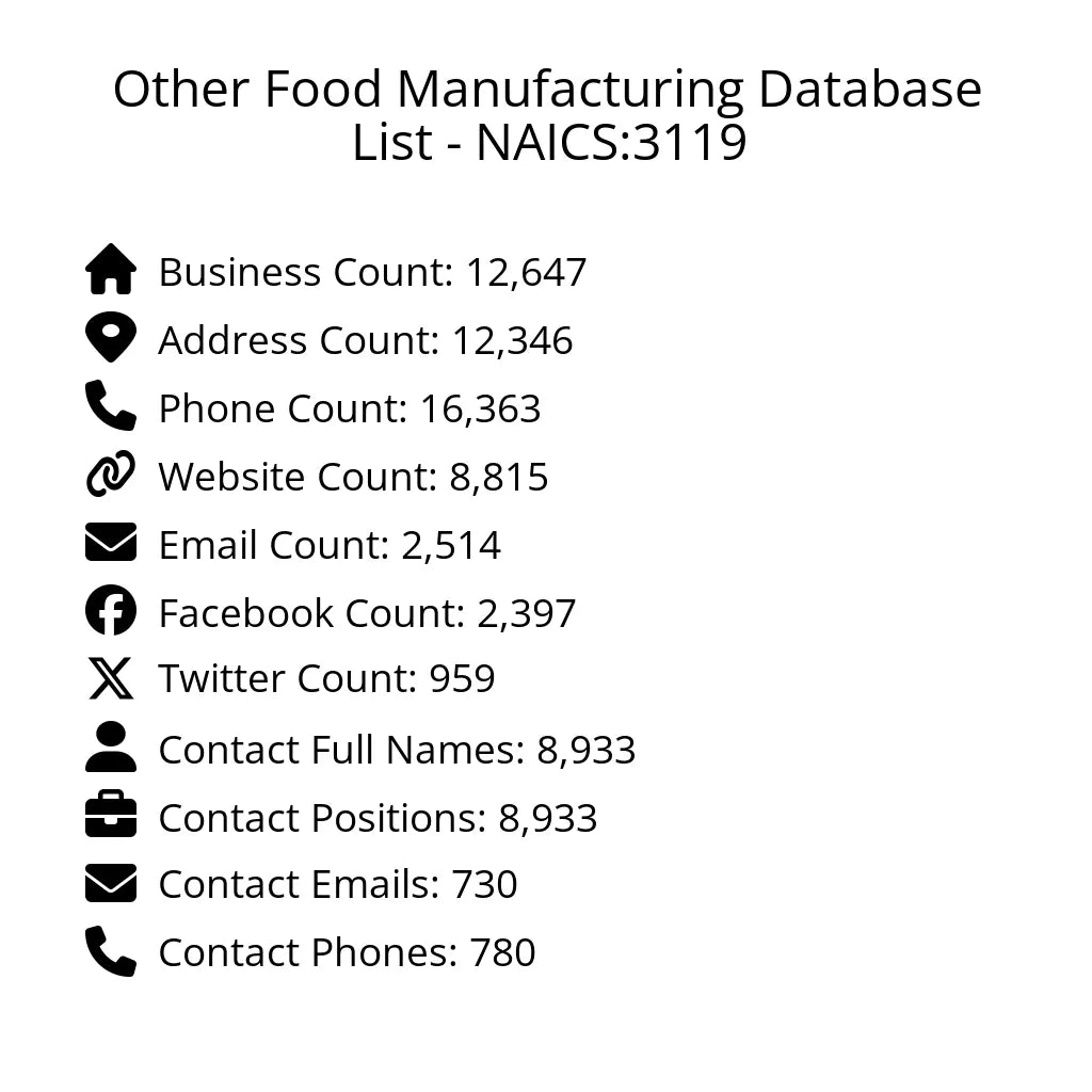 Details for Other Food Manufacturing Database List - NAICS:3119