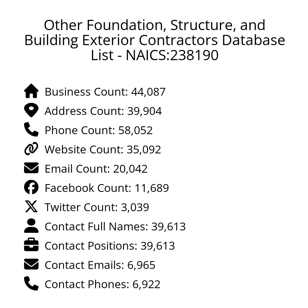Details for Other Foundation, Structure, and Building Exterior Contractors Database List - NAICS:238190