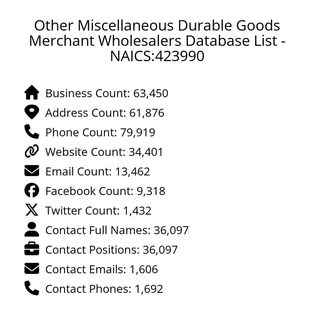 Details for Other Miscellaneous Durable Goods Merchant Wholesalers Database List - NAICS:423990