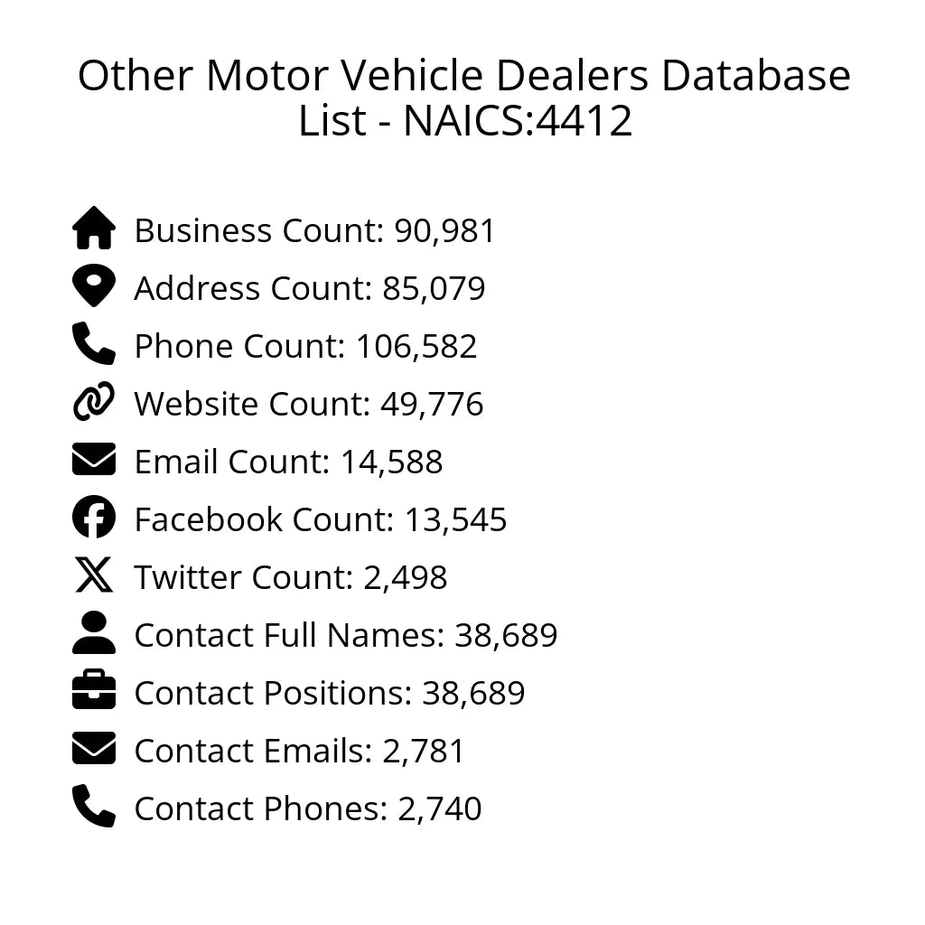 Details for Other Motor Vehicle Dealers Database List - NAICS:4412