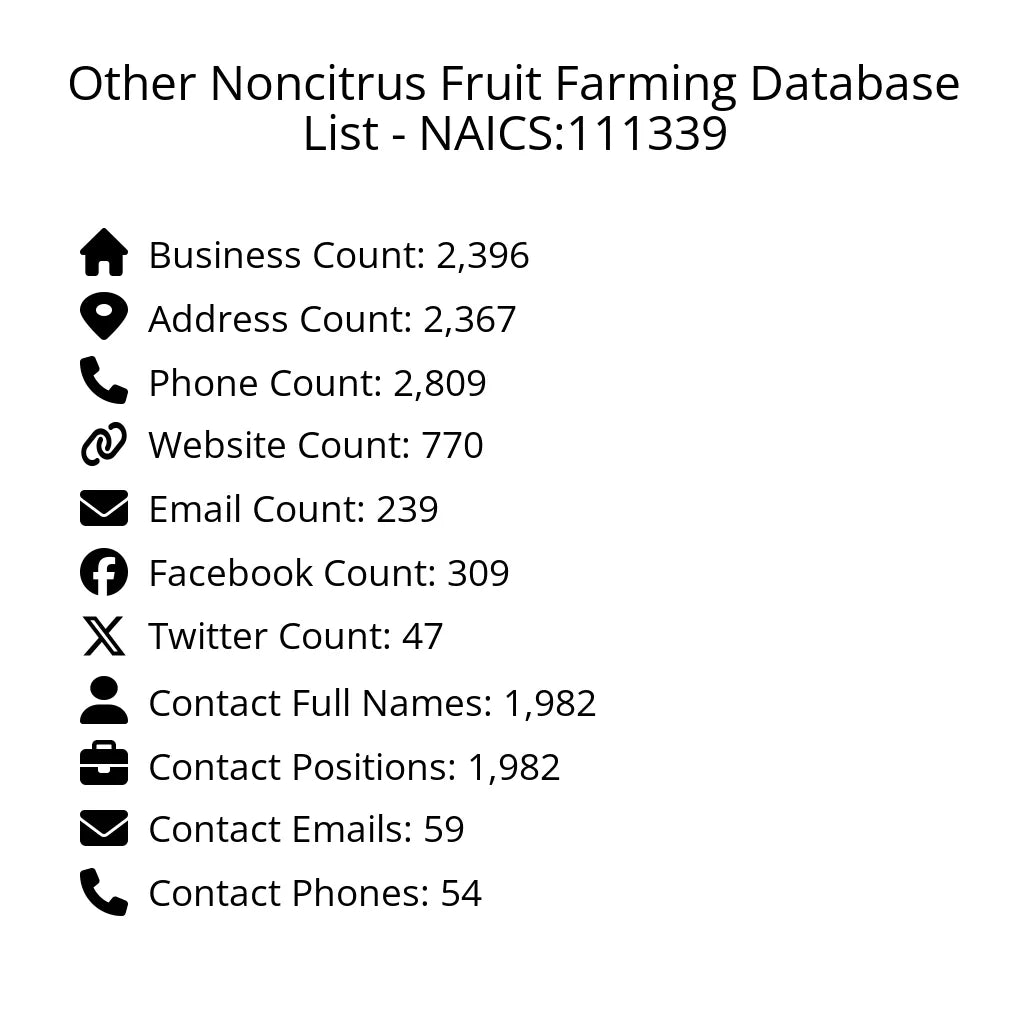 Details for Other Noncitrus Fruit Farming Database List - NAICS:111339