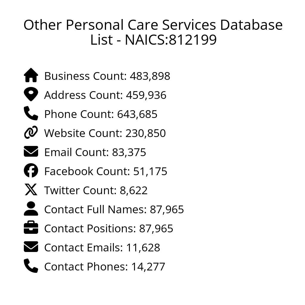 Details for Other Personal Care Services Database List - NAICS:812199