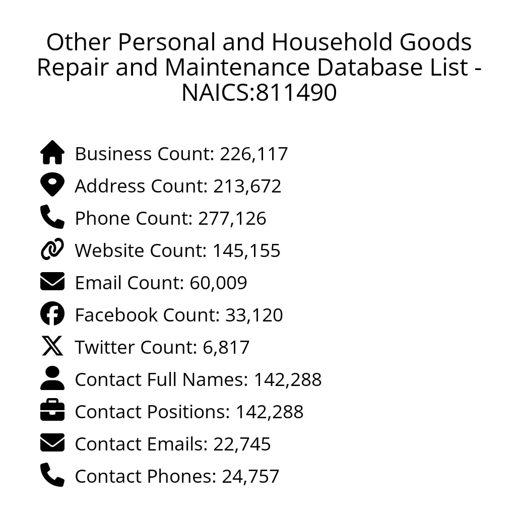 Details for Other Personal and Household Goods Repair and Maintenance Database List - NAICS:811490