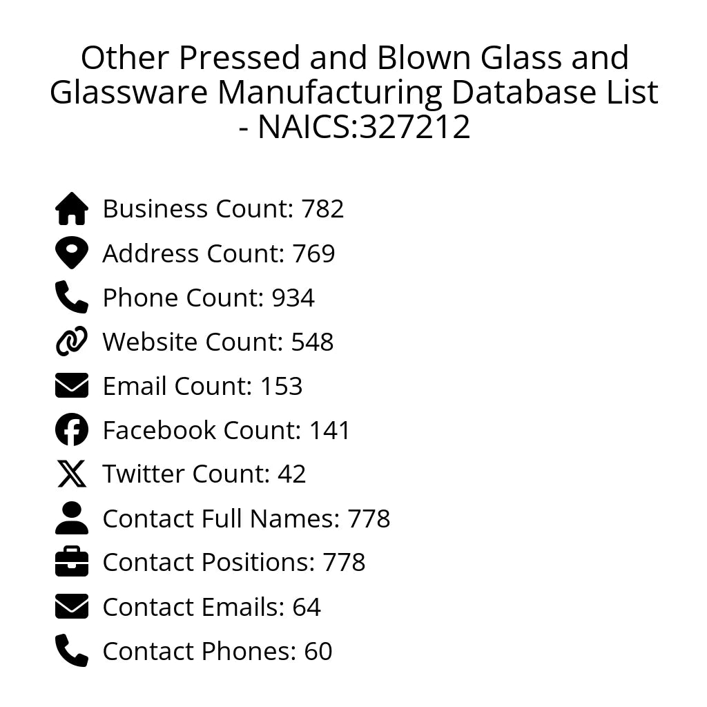 Details for Other Pressed and Blown Glass and Glassware Manufacturing Database List - NAICS:327212