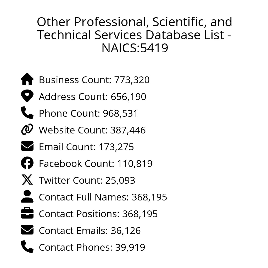 Details for Other Professional, Scientific, and Technical Services Database List - NAICS:5419