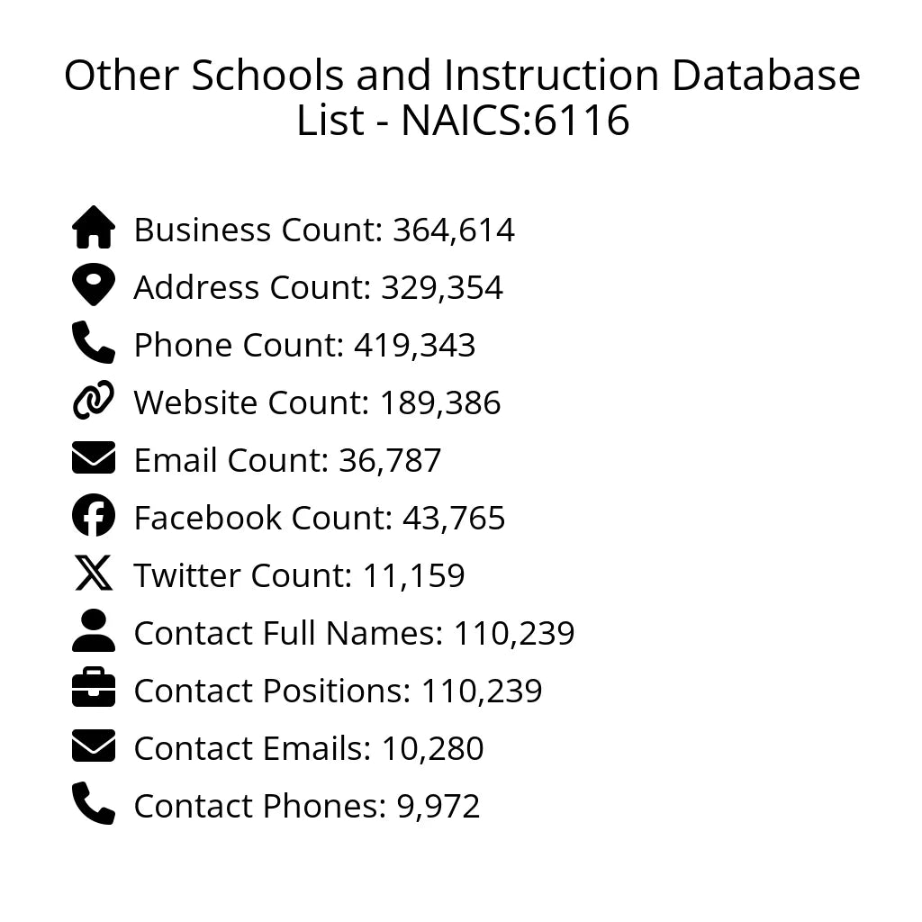 Details for Other Schools and Instruction Database List - NAICS:6116