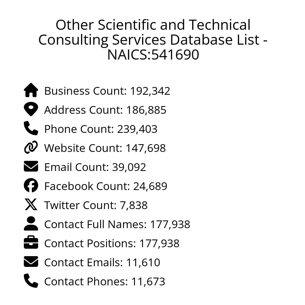 Details for Other Scientific and Technical Consulting Services Database List - NAICS:541690