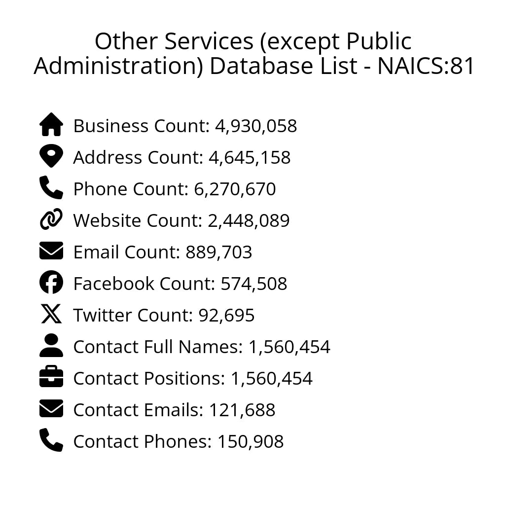 Details for Other Services (except Public Administration) Database List - NAICS:81