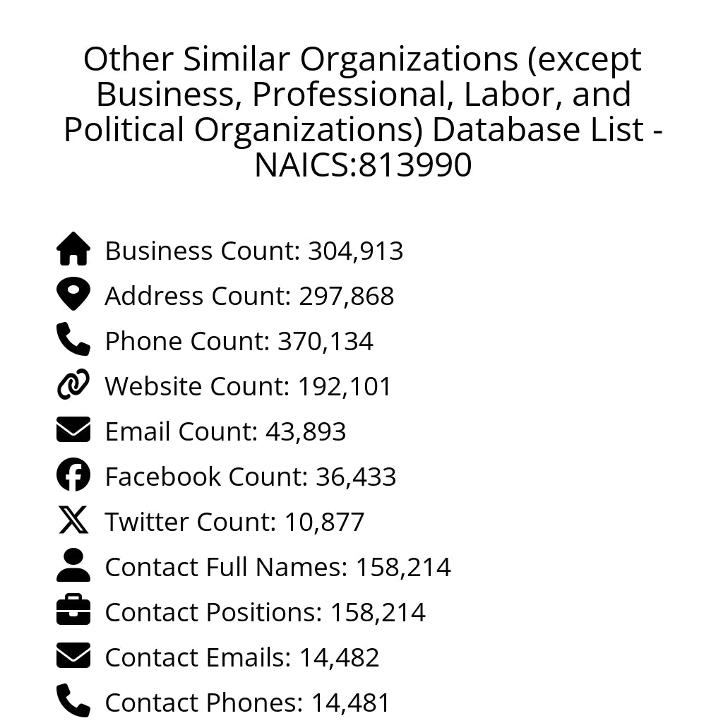 Details for Other Similar Organizations (except Business, Professional, Labor, and Political Organizations) Database List - NAICS:813990