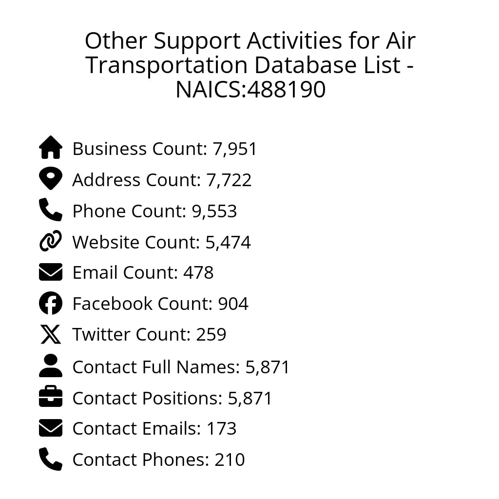 Details for Other Support Activities for Air Transportation Database List - NAICS:488190
