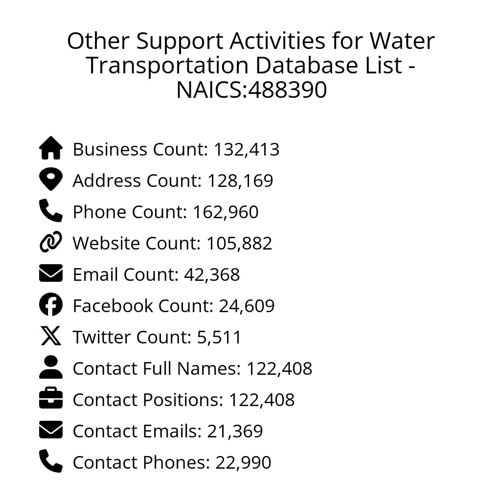 Details for Other Support Activities for Water Transportation Database List - NAICS:488390
