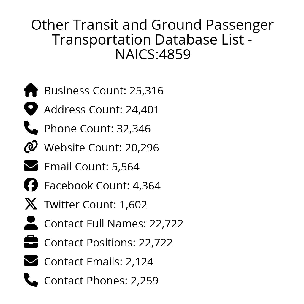 Details for Other Transit and Ground Passenger Transportation Database List - NAICS:4859