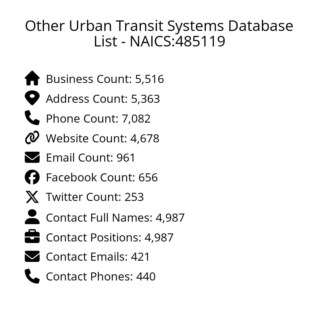 Details for Other Urban Transit Systems Database List - NAICS:485119