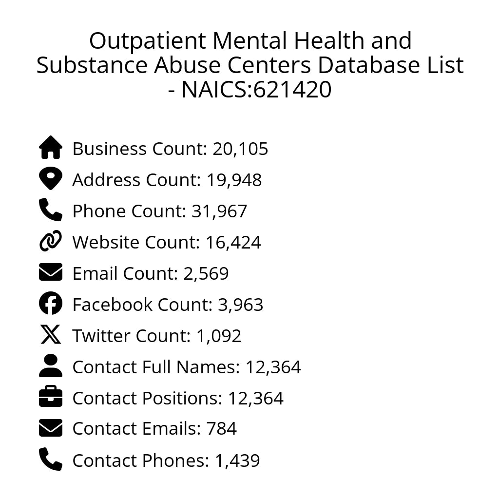 Details for Outpatient Mental Health and Substance Abuse Centers Database List - NAICS:621420