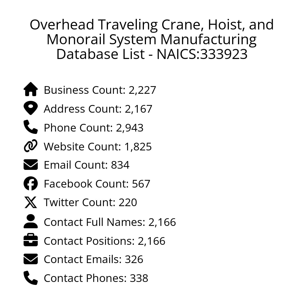 Details for Overhead Traveling Crane, Hoist, and Monorail System Manufacturing Database List - NAICS:333923
