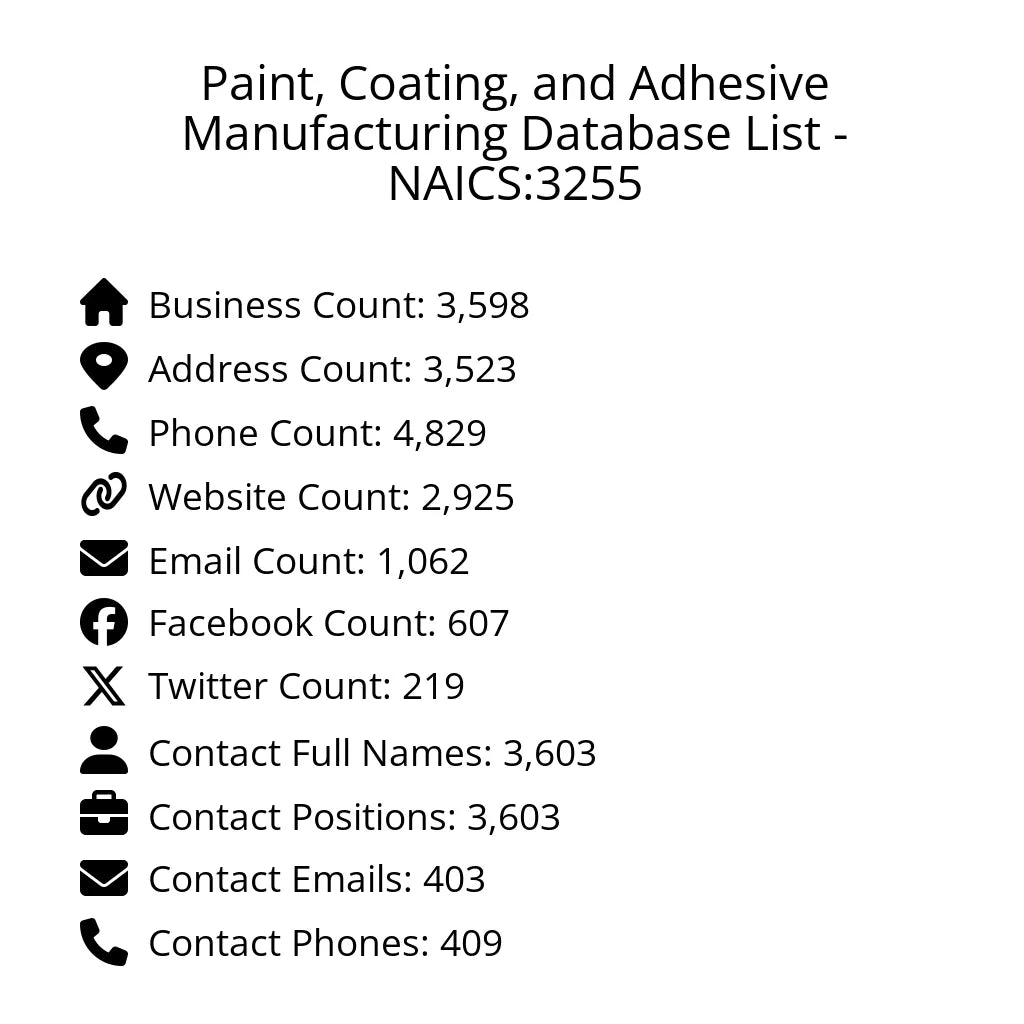 Details for Paint, Coating, and Adhesive Manufacturing Database List - NAICS:3255