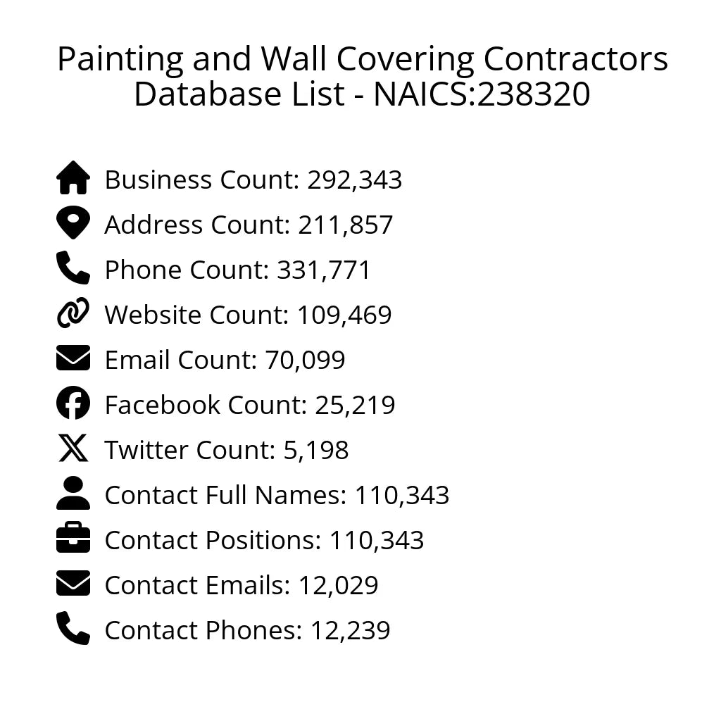 Details for Painting and Wall Covering Contractors Database List - NAICS:238320