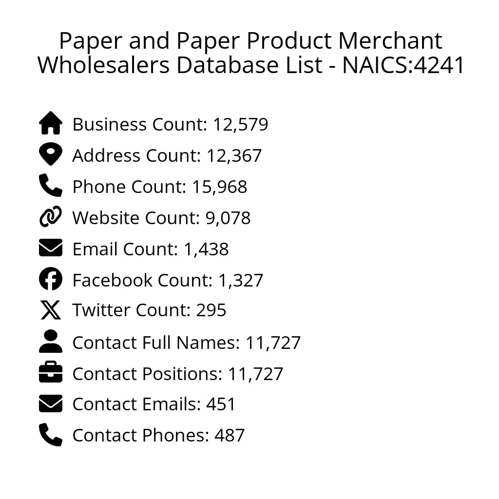 Details for Paper and Paper Product Merchant Wholesalers Database List - NAICS:4241