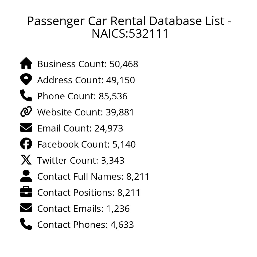 Details for Passenger Car Rental Database List - NAICS:532111