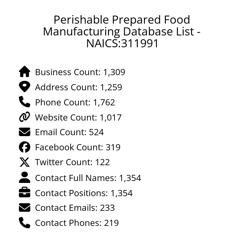 Details for Perishable Prepared Food Manufacturing Database List - NAICS:311991