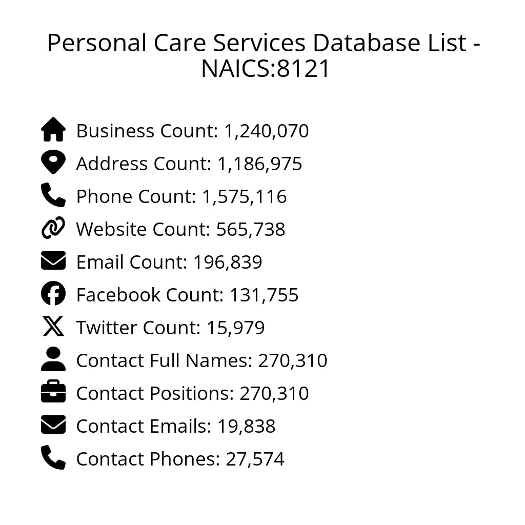 Details for Personal Care Services Database List - NAICS:8121
