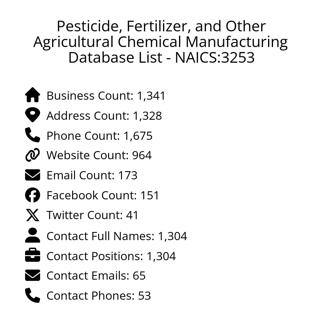 Details for Pesticide, Fertilizer, and Other Agricultural Chemical Manufacturing Database List - NAICS:3253