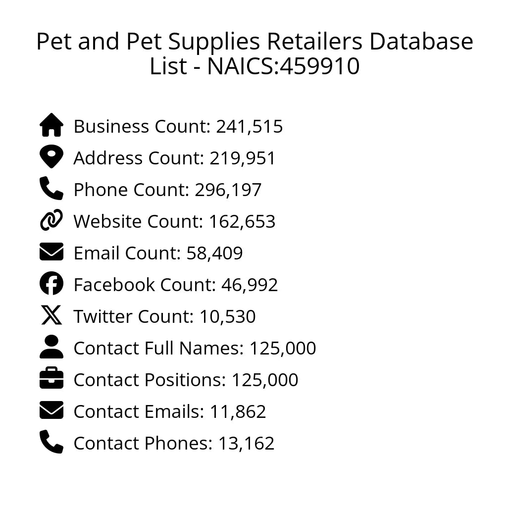 Details for Pet and Pet Supplies Retailers Database List - NAICS:459910